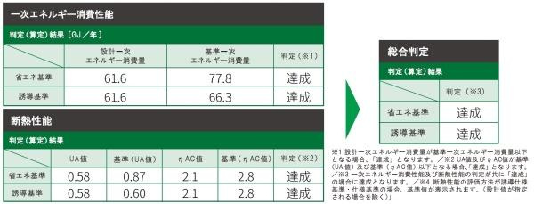 深谷市榛沢新田 1号棟のその他
