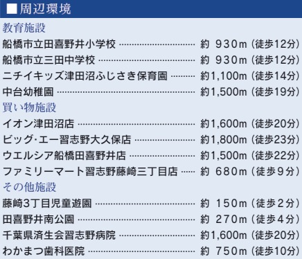 【区画図】 | 船橋市田喜野井２丁目