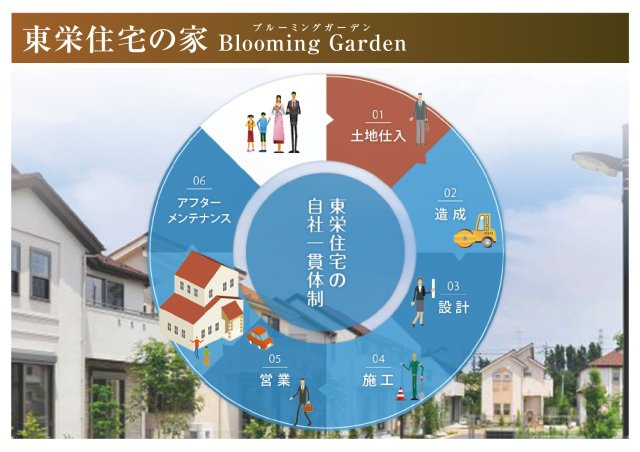 ブルーミングガーデン　江南市島宮町巡見　全２区画分譲のその他|東栄住宅では土地の仕入れから設計・施工、販売後のアフターメンテナンスまで、全て自社一貫体制です
