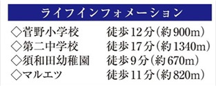 市川市須和田１丁目１５８番の周辺