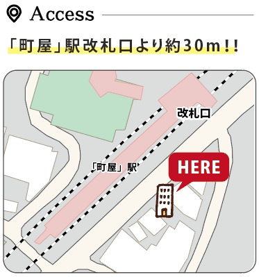 【地図】 | 荒川7丁目