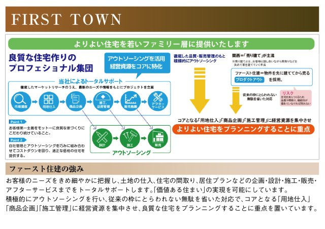 ファーストタウン　岐阜市八ツ梅町１丁目第１　全２区画分譲のその他|お客様のニーズを把握し、居住プランなどの企画・設計・施工・販売・アフターサービスまでサポートします。