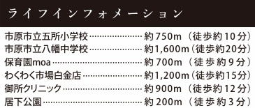 【区画図】 | 市原市東五所１期