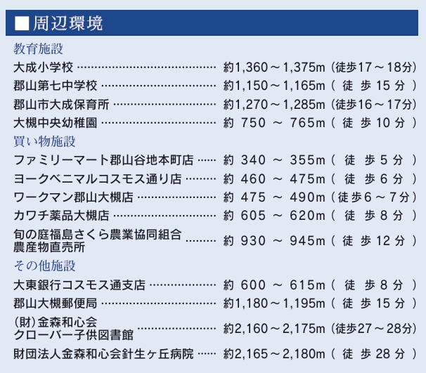 郡山市静西１丁目　　　２号棟　　　大成小学校、郡山第７中学区