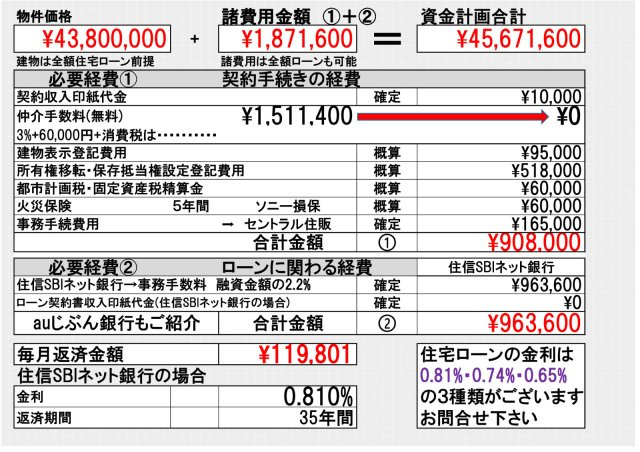 【GRAFARE　ZEH水準仕様】小平市栄町７期のその他|□本物件【１号棟】の資金計画です。仲介手数料無料！住信SBIネット銀行(金融機関はお客様のご要望の金融機関で)利用による資金計画です。諸費用や、金利・諸費用は、お客様によって異なります□