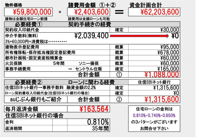 【Blooming Garden】小平市花小金井８丁目２期|□本物件【１号棟】の資金計画です。仲介手数料無料！住信SBIネット銀行(金融機関はお客様のご要望の金融機関で)利用による資金計画です。諸費用や、金利・諸費用は、お客様によって異なります□