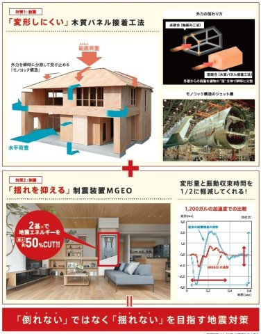 アーバンスクエア東大泉のその他