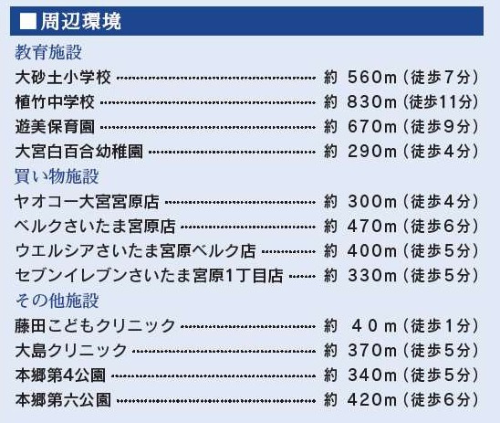 【区画図】 | さいたま市北区宮原１丁目２期