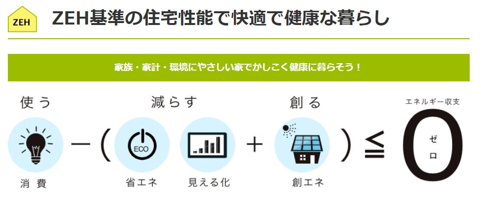 オール電化デザイナーズハウス高松市三谷町④の区画図|前面道路含む現地写真です