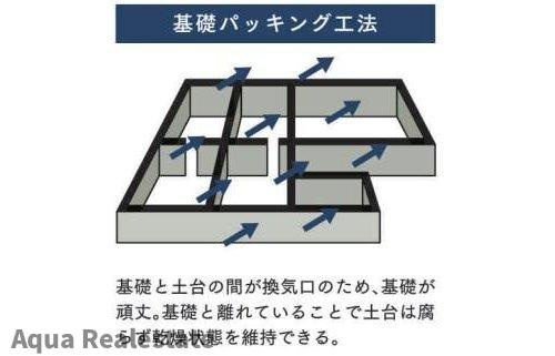 高松市牟礼町大町の新築一戸建の構造・工法・仕様