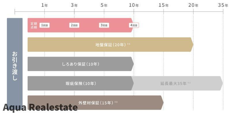 高松市牟礼町大町の新築一戸建の構造・工法・仕様