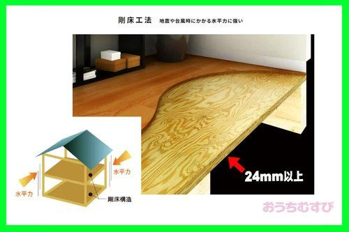 春日井市坂下町5丁目(全1棟)の設備