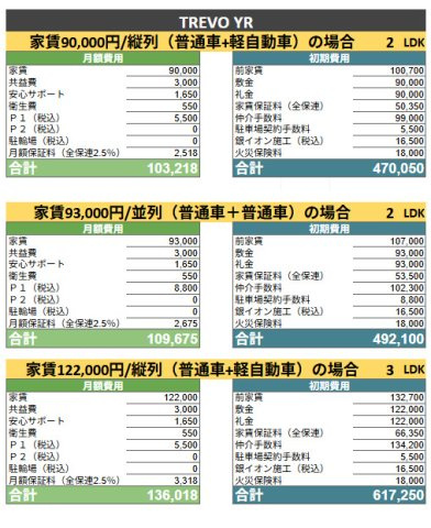 TREVO　YR　のその他