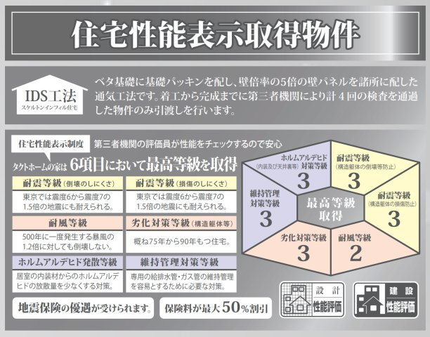 横浜市鶴見区寛政町 新築戸建て【仲介手数料無料】