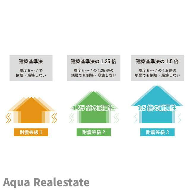 丸亀市飯野町西分の新築一戸建の構造・工法・仕様