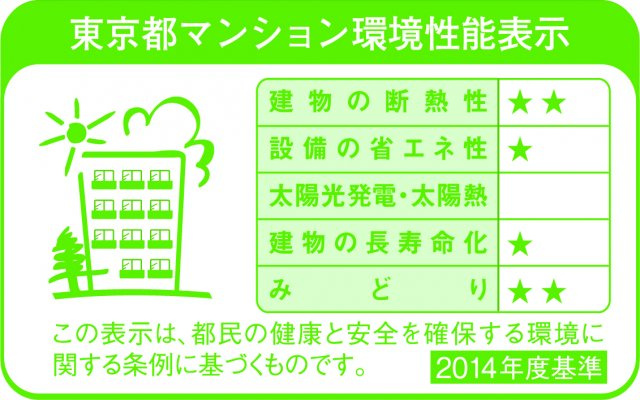 プラウドフラット両国サウスの省エネ性能ラベル