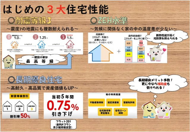  | 【横浜市瀬谷区中屋敷1丁目25-3新築戸建て】★仲介手数料無料★（上瀬谷小学校・瀬谷中学校） | 仲介手数料無料！お問合せ下さい/080-7058-7312 