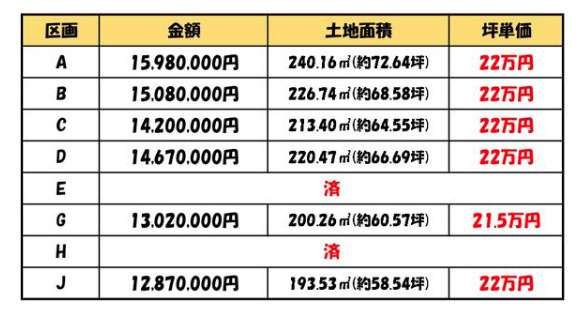 西の土居町1丁目　8区画売土地のその他