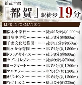 グラファーレ千葉市若葉区貝塚１丁目３期の区画図
