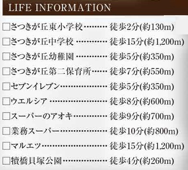 【周辺】 | グラファーレ千葉市花見川区さつきが丘１丁目１２期