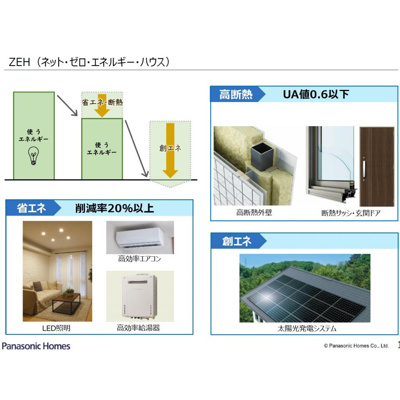 【設備】 | Prendre（プランドール） B棟