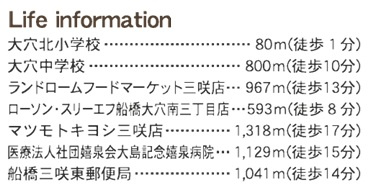 船橋市大穴北１丁目の周辺