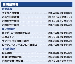 【区画図】 | 船橋市八木が谷２丁目