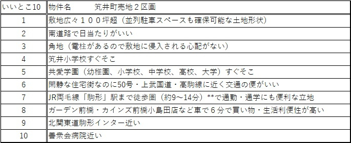 前橋市笂井町２区画売地【建築条件付】のその他|いいとこ10
おすすめpointをまとめました！