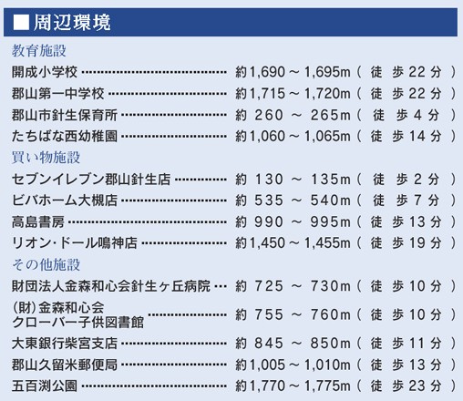 郡山市大槻町字針生　　　1号棟　　　開成小学校、郡山１中学区の居間・リビング