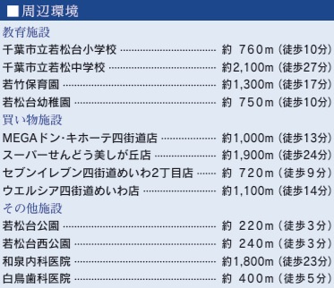 【区画図】 | 千葉市若葉区若松台３丁目