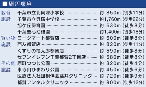 【周辺】 | 千葉市若葉区原町