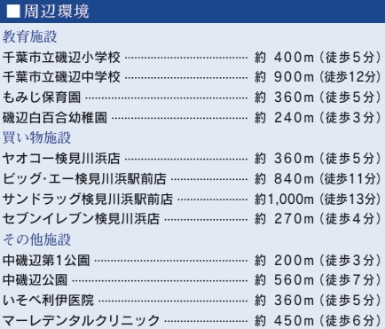 【周辺】 | 千葉市美浜区磯辺4丁目