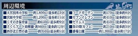 さいたま市北区奈良町２期