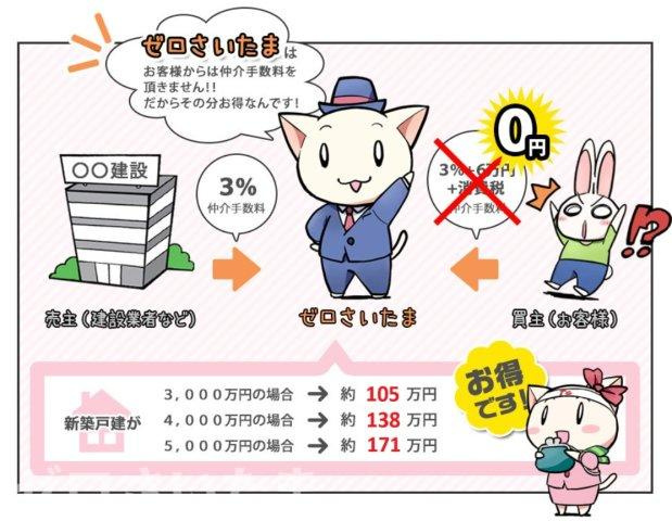 《仲介手数料無料》北区植竹町１丁目540-3新築一戸建てリーブルガーデンのその他|ゼロさいたまのスマホTOPページに「ゼロさいたまで購入されたお客さんから山ほど出てきた質問」があります。購入されたお客さんから出た質問に対してのQ＆Aを多く書いてます。ゼロさいたまのHPもご覧下さい。