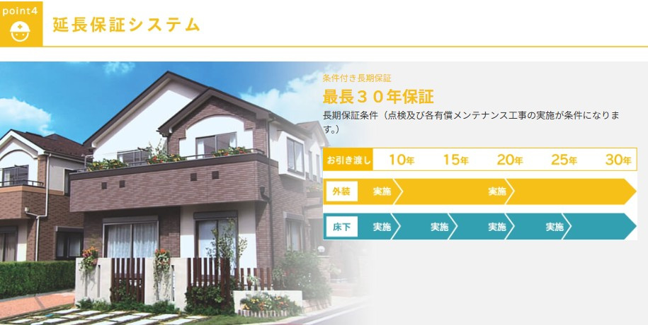 ハートフルタウン千波町110番　A号棟のその他|点検及び各有償メンテナンスを受けることにより、最長30年の延長保証が可能となり安心です。				
