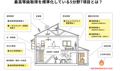 【構造・工法・仕様】 | 紫波町二日町向山