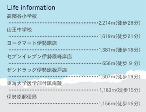 【その他】 | 【仲介手数料０円】伊勢原市上粕屋　新築一戸建て　全2棟 | 【仲介手数料０円】伊勢原市上粕屋　新築一戸建て　全2棟