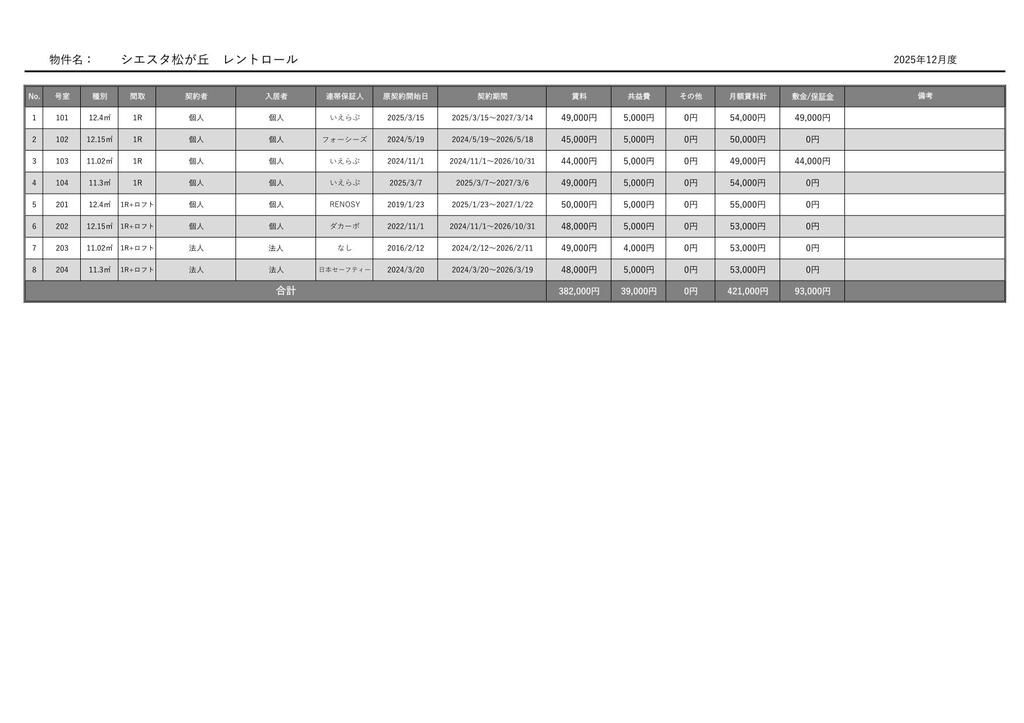 シエスタ松が丘