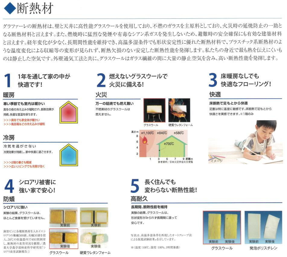 いわき市泉もえぎ台3期　新築戸建　2号棟のその他