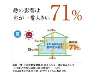 いわき市小名浜大原12期　新築戸建　１号棟のその他