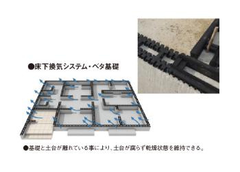 いわき市小名浜大原12期　新築戸建　１号棟のその他