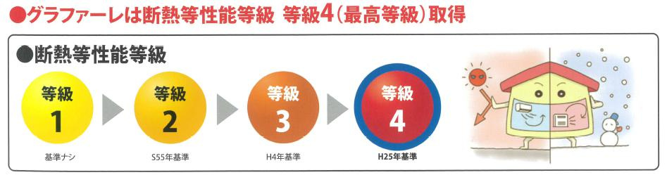いわき市佐糠町東2期　新築戸建　2号棟のその他