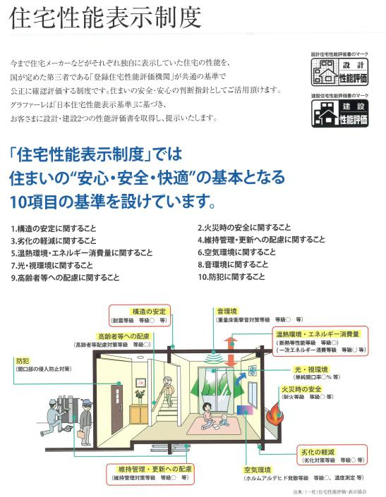 いわき市佐糠町東2期　新築戸建　1号棟のその他