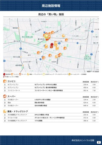 【Heartfull Town】小平市小川町１丁目373番の外観|周辺の「買物」施設