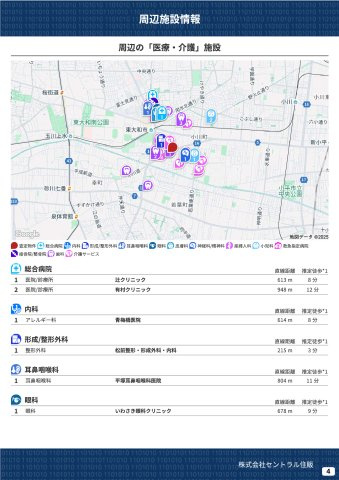 【Heartfull Town】小平市小川町１丁目373番のその他|周辺の「医療・介護」施設