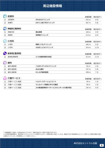 【Heartfull Town】小平市小川町１丁目373番のその他|周辺施設情報