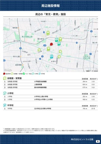 【Heartfull Town】小平市小川町１丁目373番の外観|周辺の「育児・教育」施設