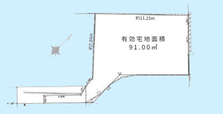 【土地図】 | 渋谷区猿楽町