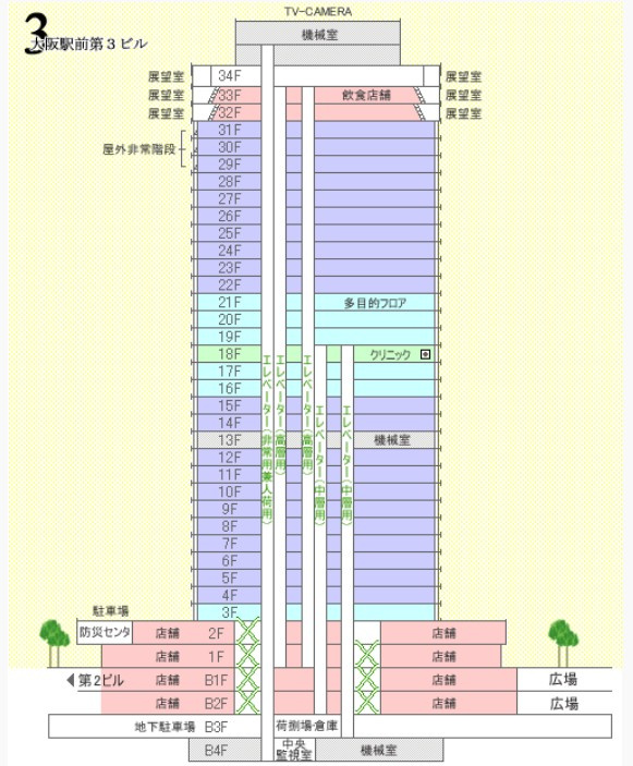 大阪駅前第3ビルのその他