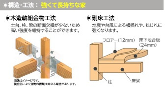 坂出市　谷町⑤　太陽光つきオール電化住宅の構造・工法・仕様|充実の安心保証です